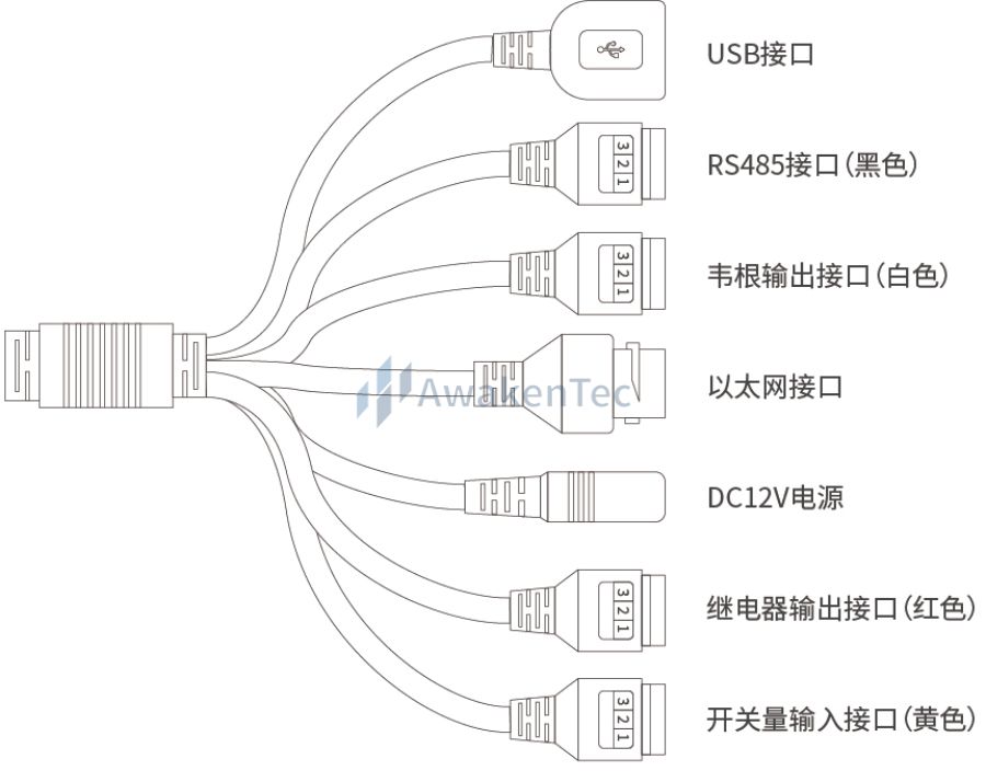 Face recognition intelligent temperature measurement terminal